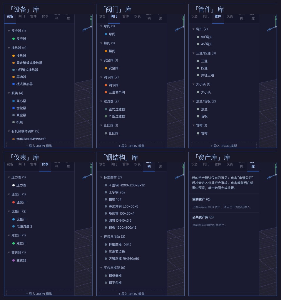 图 12　六个图库页签的内容分布